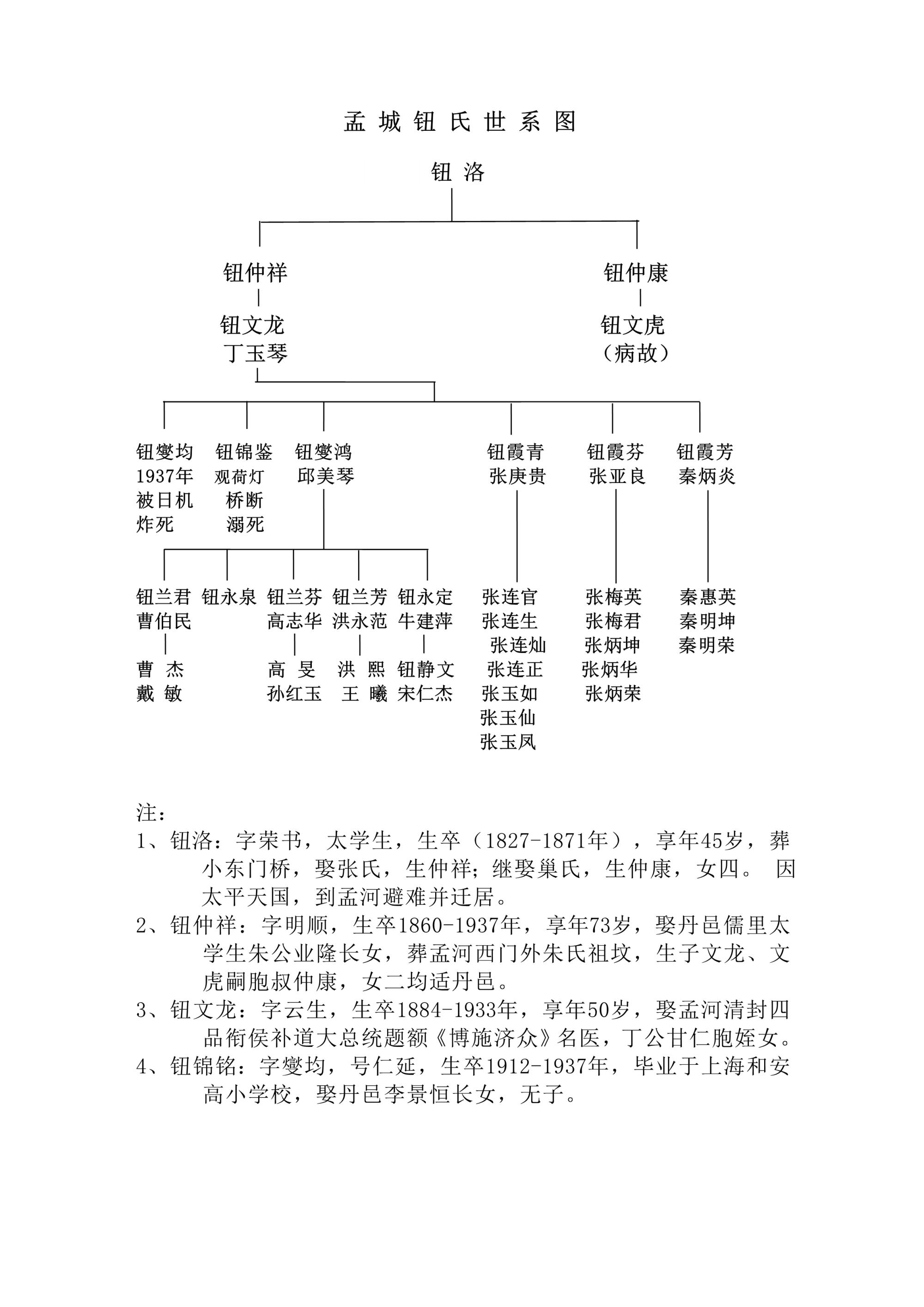 化龙巷钮氏世系图-1